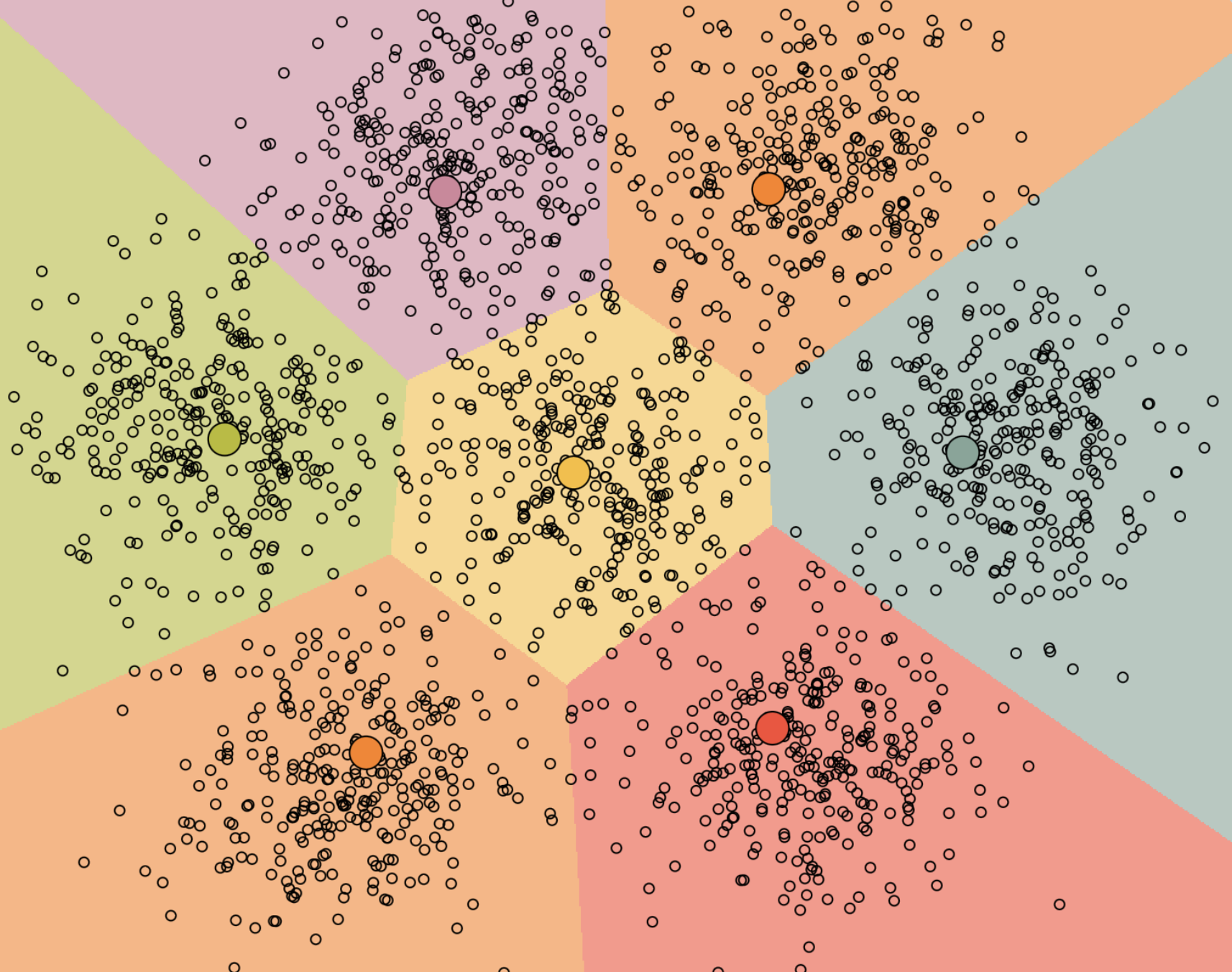 8 point clouds, 8 centroids