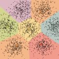 K-Means Clustering