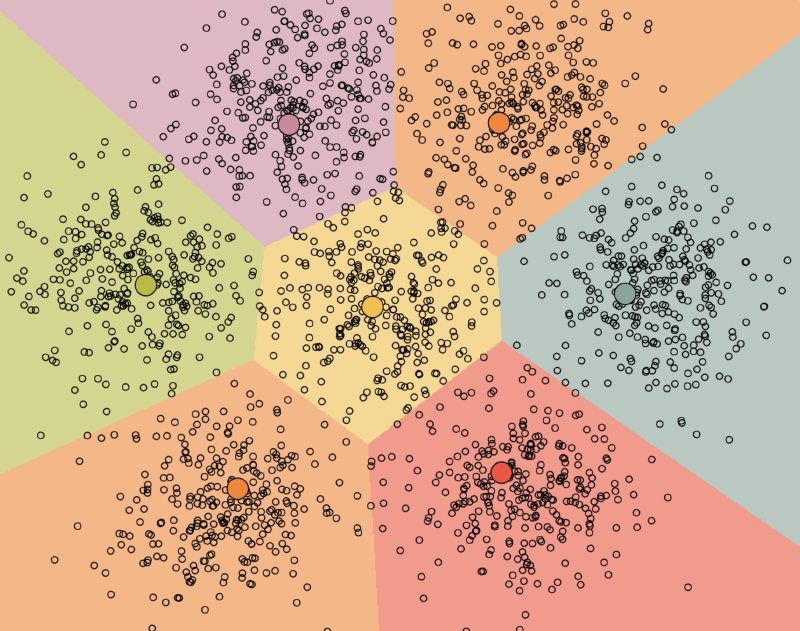 Featured image of post K-Means Clustering